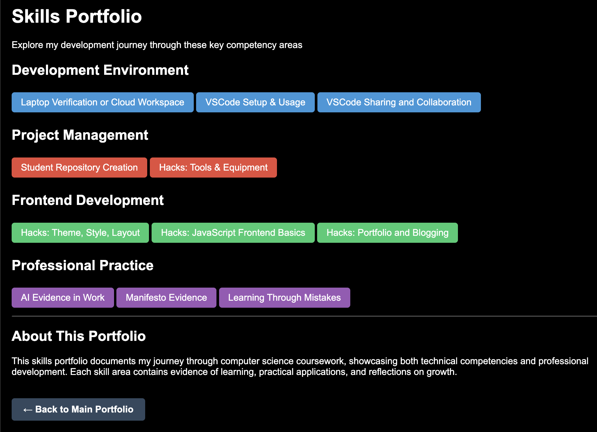 Blog Setup