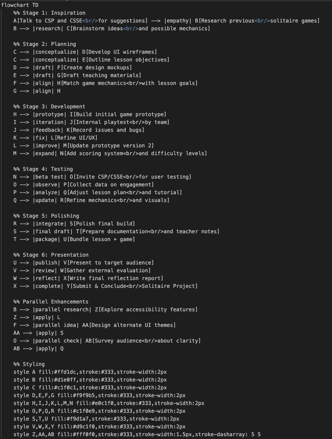 JS Implementation